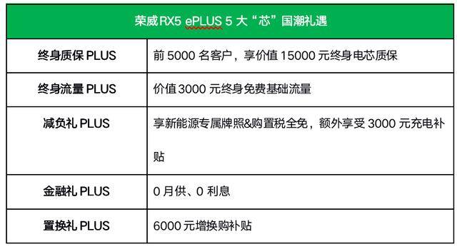 搭载3.0T的荣威RX5 ePLUS，竟然只要15.58万起