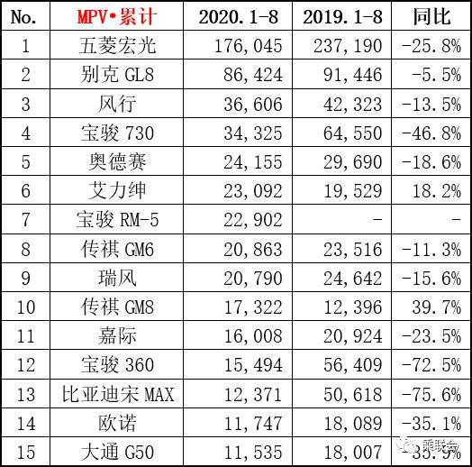 暴涨255%，中大型MVP市场，传祺GM8为何能成自主一哥？