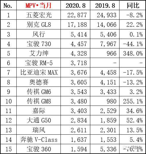 暴涨255%，中大型MVP市场，传祺GM8为何能成自主一哥？