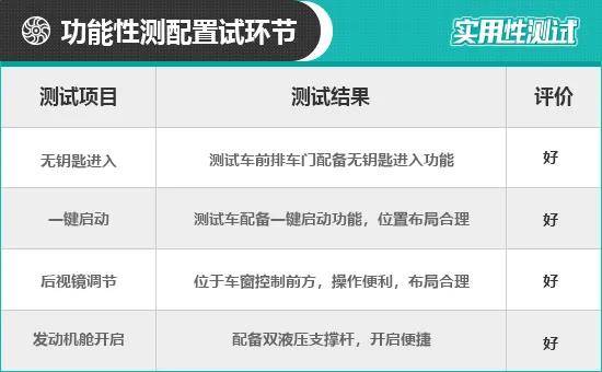 2020款领克05日常实用性测试报告