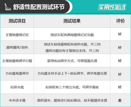 2020款领克05日常实用性测试报告