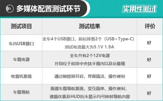 2020款领克05日常实用性测试报告