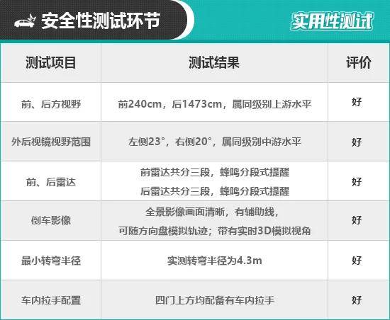 2020款领克05日常实用性测试报告