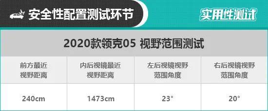 2020款领克05日常实用性测试报告