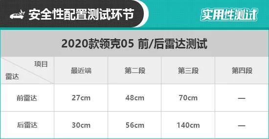 2020款领克05日常实用性测试报告