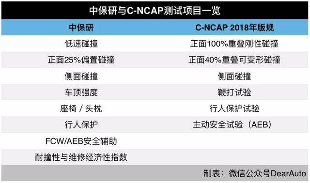 全新换代雷凌：我身上多的是中保研测试没告诉你的事