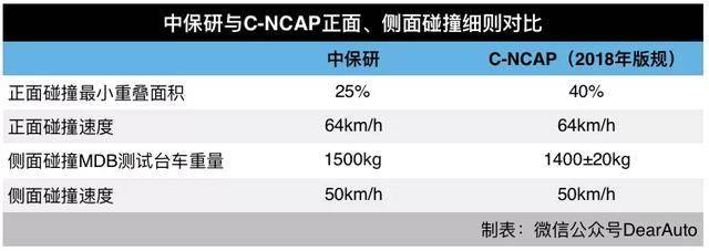 全新换代雷凌：我身上多的是中保研测试没告诉你的事