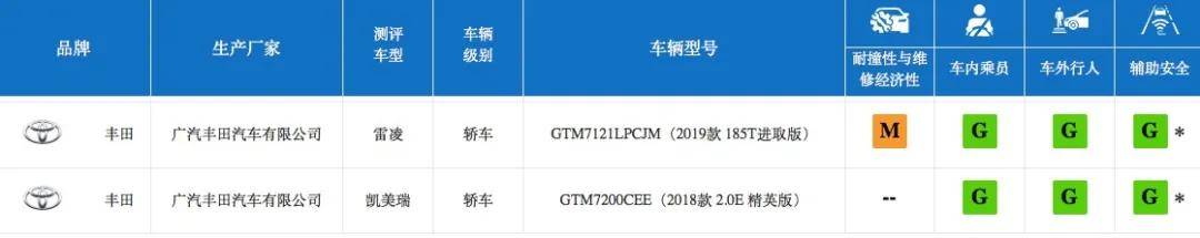 全新换代雷凌：我身上多的是中保研测试没告诉你的事