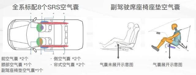 全新换代雷凌：我身上多的是中保研测试没告诉你的事