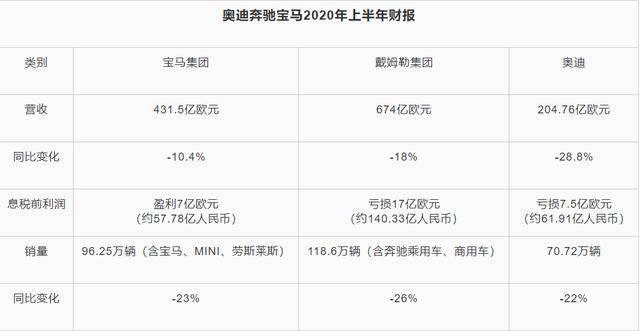 再推谈“2039” 奔驰变了