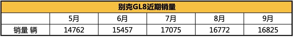 别克GL8再出智能科技牌，推高MPV市场入门标准