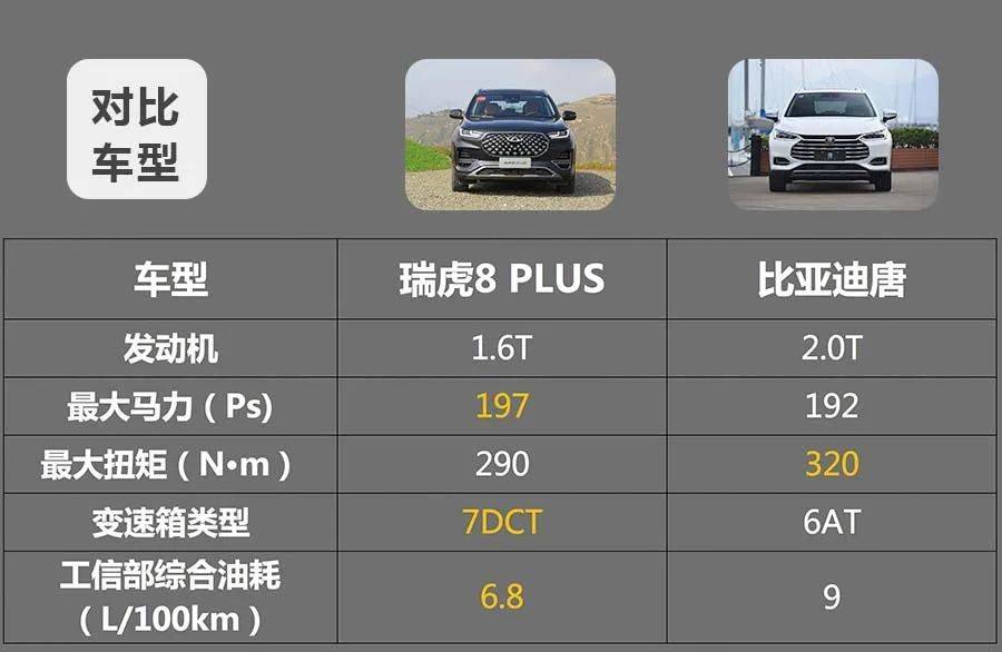 不必盯着汉兰达，这两台中型SUV都很强，价格只要一半