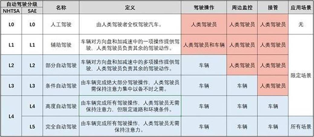 威马变身技术先锋，AVP自主泊车彻底搞定停车难题