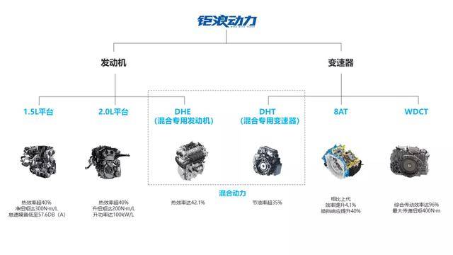 热效率超“两田”还不够，传祺要让用户切身体会到黑科技的魅力