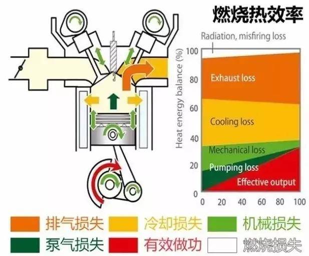 热效率超“两田”还不够，传祺要让用户切身体会到黑科技的魅力