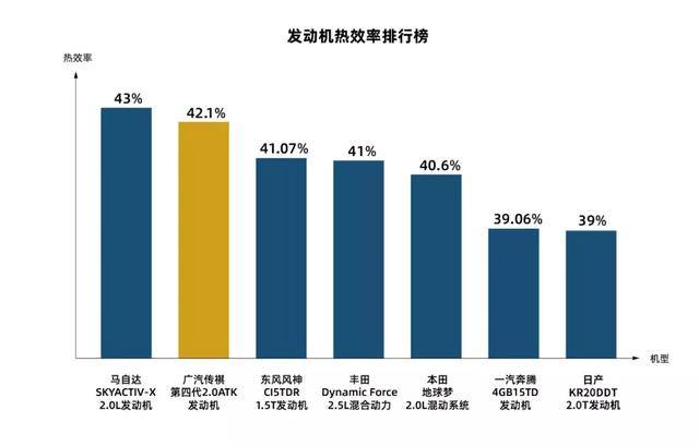 热效率超“两田”还不够，传祺要让用户切身体会到黑科技的魅力