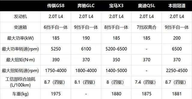 热效率超“两田”还不够，传祺要让用户切身体会到黑科技的魅力