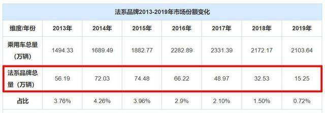 销量节节败退的法系车，真能靠旗舰轿车DS9起死回生吗？