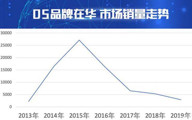 销量节节败退的法系车，真能靠旗舰轿车DS9起死回生吗？