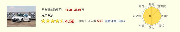 燃油车没有终点 纯电动也不是唯一 混合动力长久不衰有何秘诀？