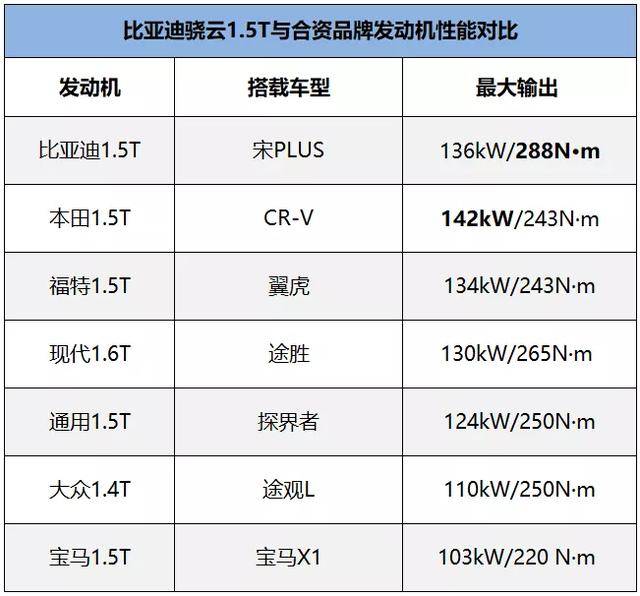 为什么说品质是汽车行业的最高门槛