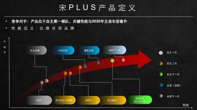 为什么说品质是汽车行业的最高门槛