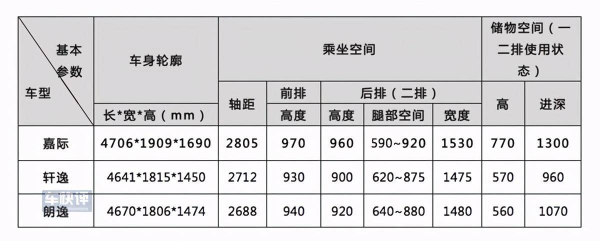 吉利汽车“零”压体验之旅：两天500公里 全面体验嘉际和博瑞