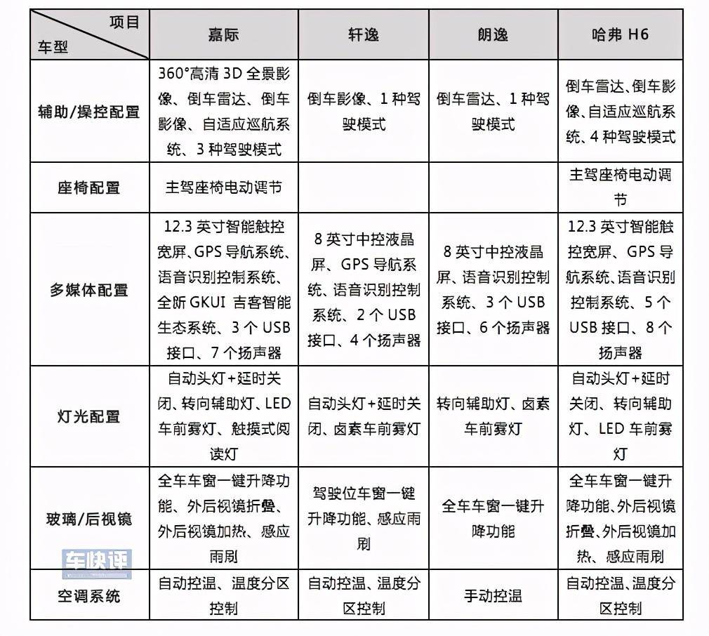 吉利汽车“零”压体验之旅：两天500公里 全面体验嘉际和博瑞