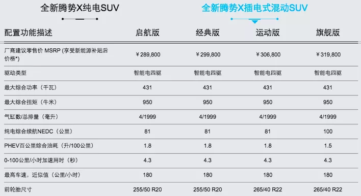 4.3秒破百，混动跑500公里，1164公里长测奔驰版唐DM