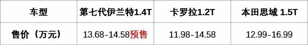 除了颜值、配置，第七代伊兰特还有哪些打动你？