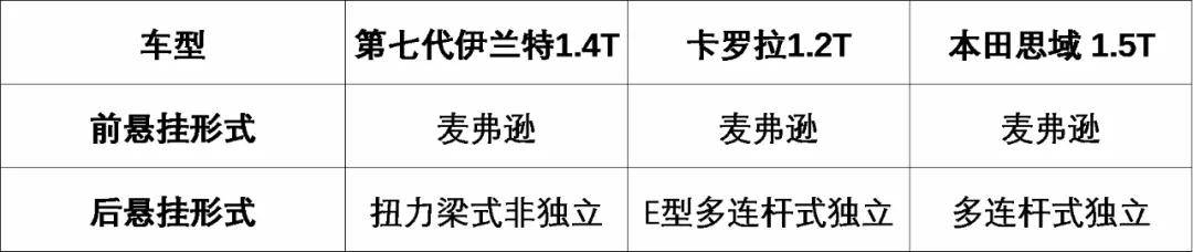 除了颜值、配置，第七代伊兰特还有哪些打动你？