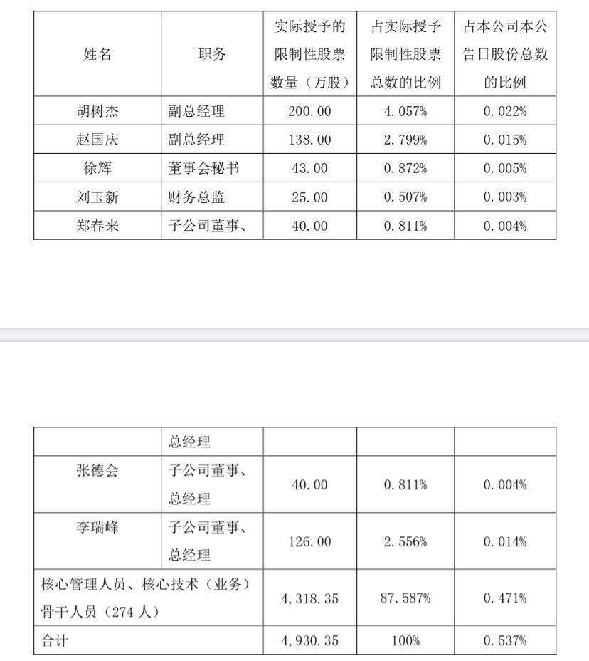 调查｜谁在做多长城汽车？