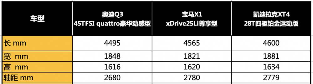 豪华品牌紧凑型SUV大比拼，德系美系到底谁更值