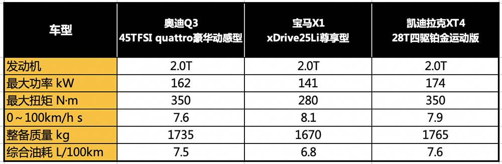 豪华品牌紧凑型SUV大比拼，德系美系到底谁更值