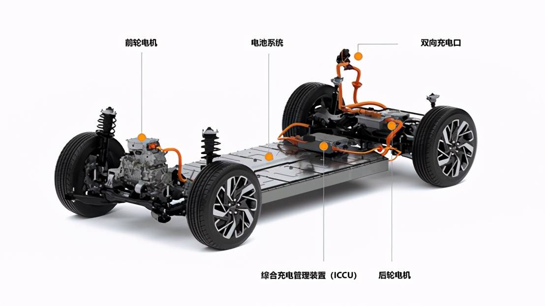 现代汽车电动专用平台“E-GMP”全球首发，14分钟即可充电80%