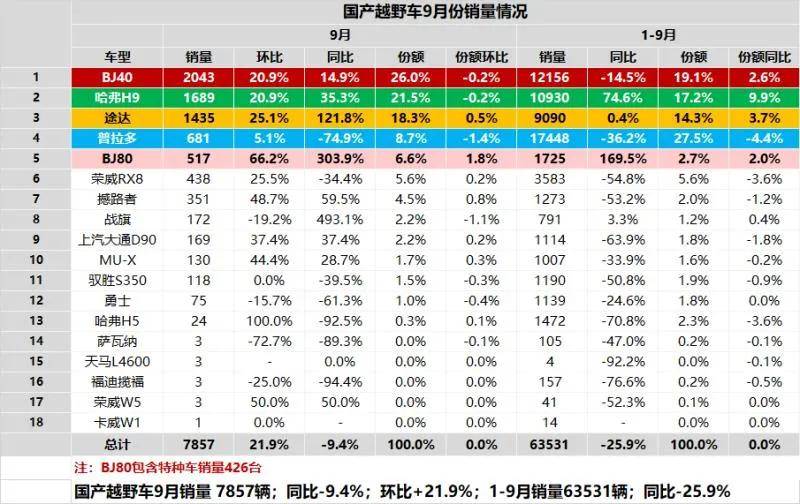 BJ40军团养成记——做“火山导管”里的“最热岩浆”