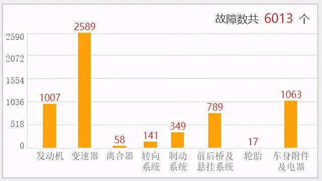 销量百万的国产SUV归隐山林，传祺元老GS4还能重回巅峰吗？