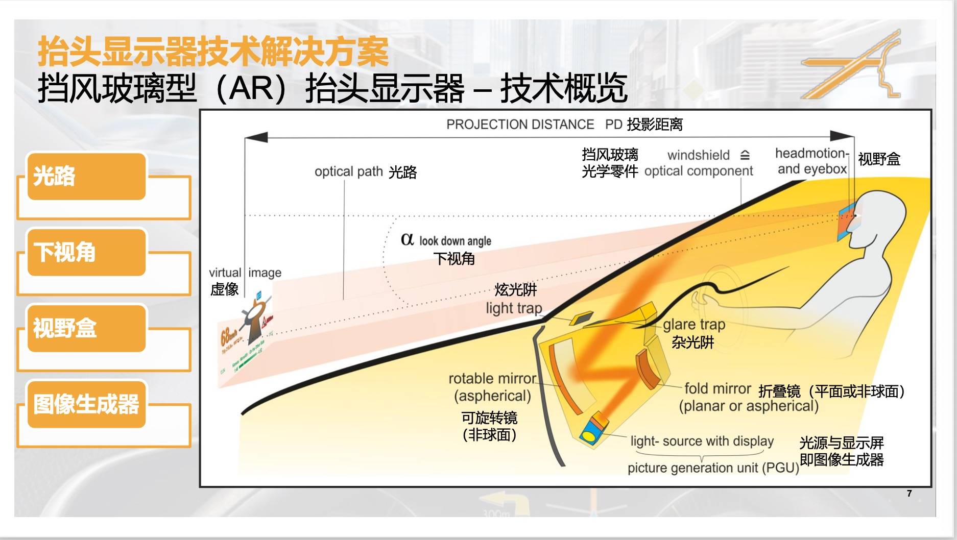 与自动驾驶天生登对的AR-HUD 打开了全新的交互大门