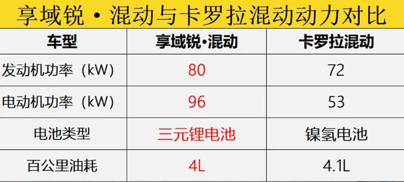 享域锐·混动，A级车市场可遇不可求的“品质控”
