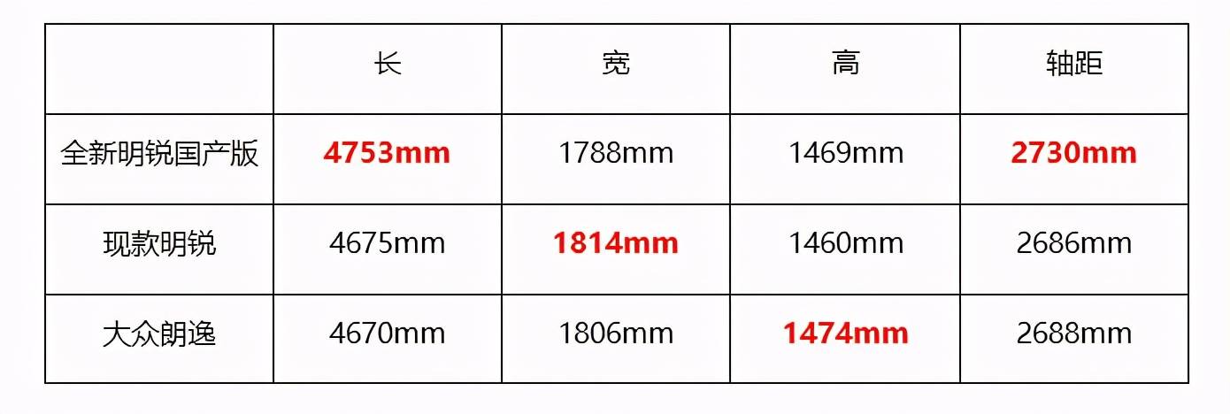 全新明锐申报图曝光，换代依然看齐速腾，尺寸加码，科技感提升