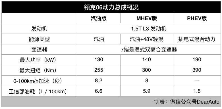 领克06：我要圈的，可不只有“颜粉”