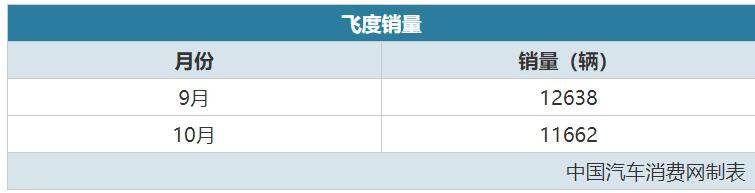 今年上市的新车中，都说它们是爆款，究竟“爆”了没？