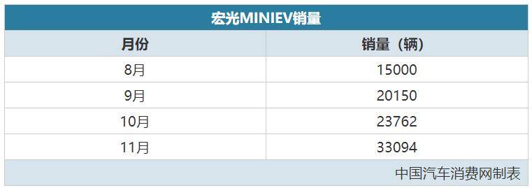 今年上市的新车中，都说它们是爆款，究竟“爆”了没？