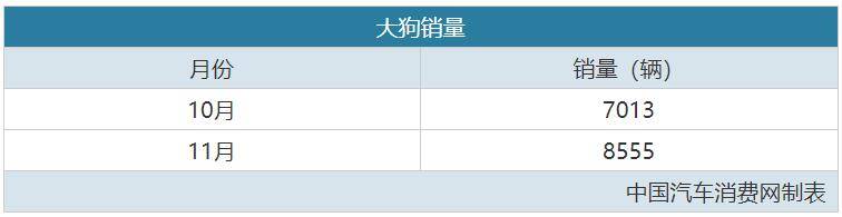 今年上市的新车中，都说它们是爆款，究竟“爆”了没？