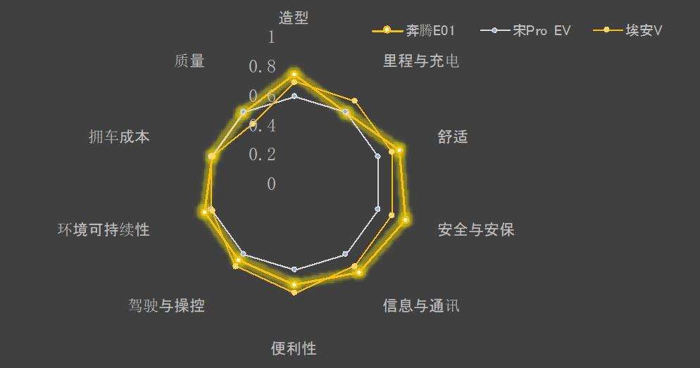 百花齐放，中型纯电SUV怎么选？权威评价体系帮到你