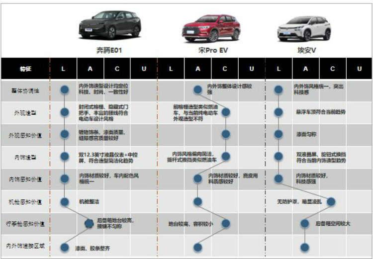 百花齐放，中型纯电SUV怎么选？权威评价体系帮到你