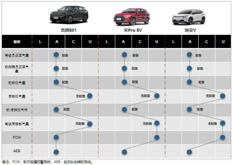 百花齐放，中型纯电SUV怎么选？权威评价体系帮到你