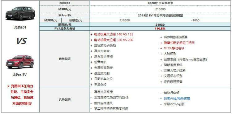 百花齐放，中型纯电SUV怎么选？权威评价体系帮到你