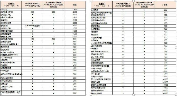 百花齐放，中型纯电SUV怎么选？权威评价体系帮到你