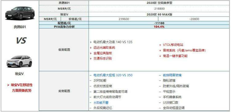 百花齐放，中型纯电SUV怎么选？权威评价体系帮到你